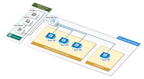Image result for Microsoft Azure Virtual Machines