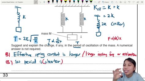 Toradh íomhá ar Spring Constant of a Spring Oscillation Method Graph