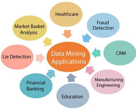 Examples of Data Mining に対する画像結果