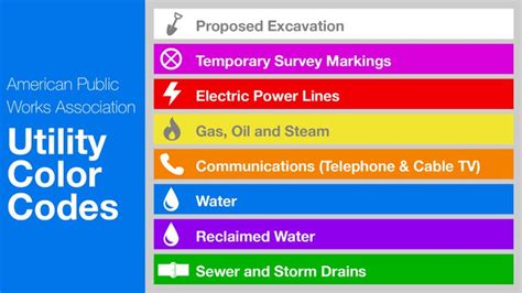 Services Colour Coding に対する画像結果