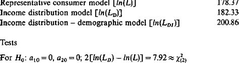 Image result for Statistics Model of Likelihood