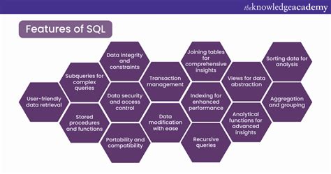 Image result for SQL Usefulness