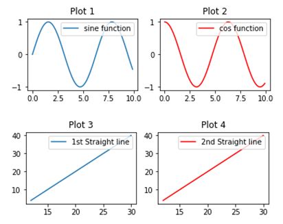 Image result for How to Create a Subplot in Python