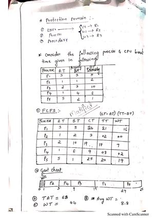 Afbeeldingsresultaten voor Process Management Computer Science