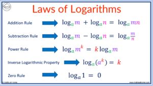 Image result for Simpson Rule for Logarithm