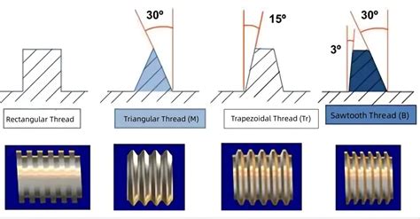 Image result for Thread Hole