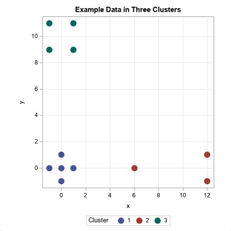 Afbeeldingsresultaten voor Spatial Patterns Cluster Scatter Graph