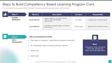 First Step of Competency Based Learning and Development に対する画像結果