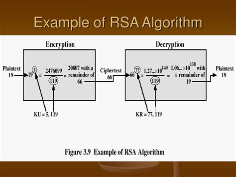 Image result for RSA Problem