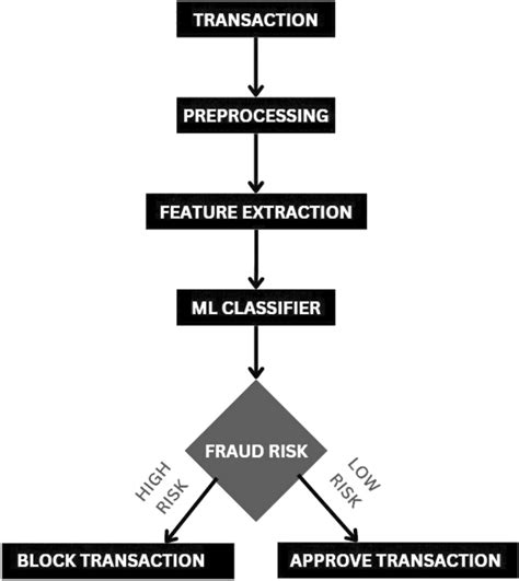 Machine Learning Math Flowchart માટે ઇમેજ પરિણામ