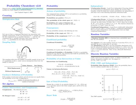 Image result for probability distributions cheat sheet