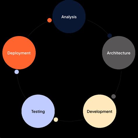 Front End Development Van Projecten に対する画像結果