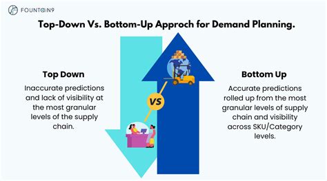 Image result for Bottom-Up Management Approach
