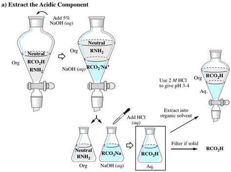 Toradh íomhá ar Petroleum Extraction Flow Chart