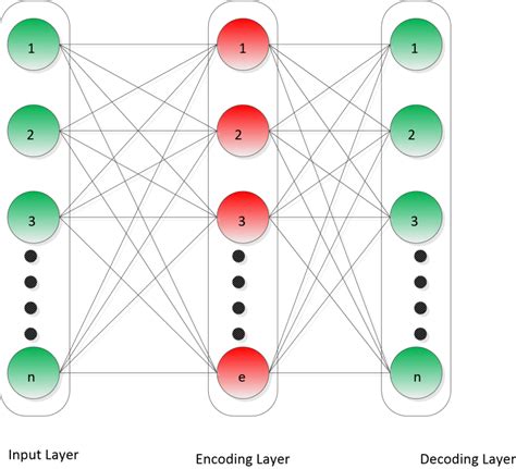 Autoencoder Pre-Train に対する画像結果
