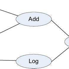 Atomic Operation に対する画像結果