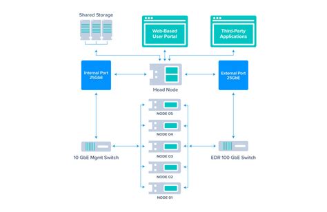 HPC Cluster Software Stack に対する画像結果