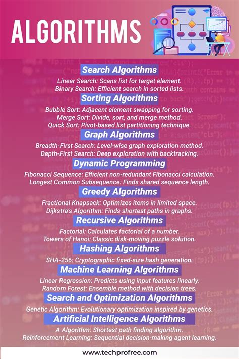 Image result for Algorithm Notation in Data Structure