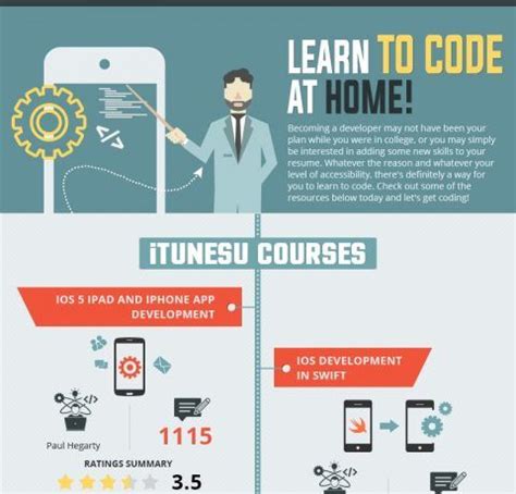 Image result for Coding Infographic