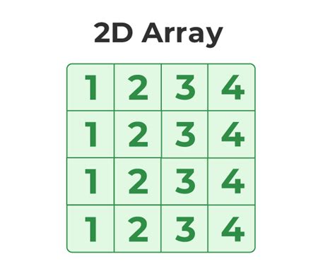 Image result for What Is a 2D Array