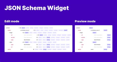 Toradh íomhá ar Sample High Level Design with JSON