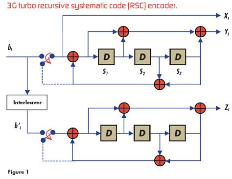 Image result for Turbo Encoder