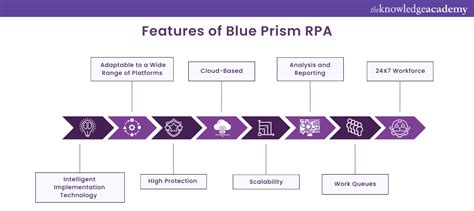 Toradh íomhá ar JavaScript Chrome Blue Prims Example