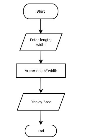 Toradh íomhá ar Java Rectangle Code