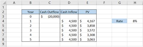 PV Function Excel に対する画像結果