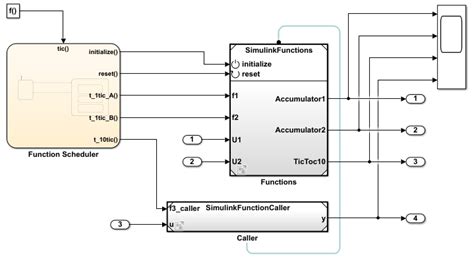 Simulink Coder Function Arguments に対する画像結果