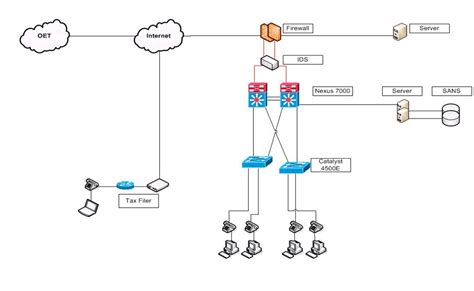 Visio Home Network Diagram に対する画像結果
