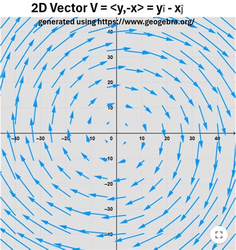 Image result for Color Gradient Parabaloid