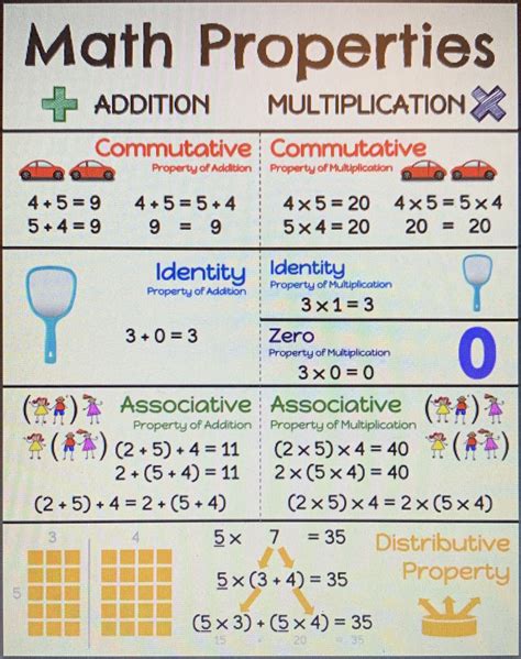 Math Properties Definitions and Examples に対する画像結果