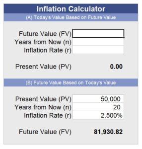 Image result for Inflation Calculator in Excel