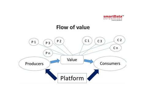Toradh íomhá ar Platform Model Data