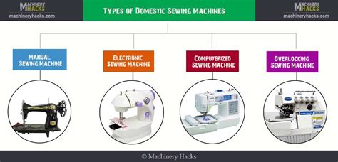 Image result for Example of Sewing Machine