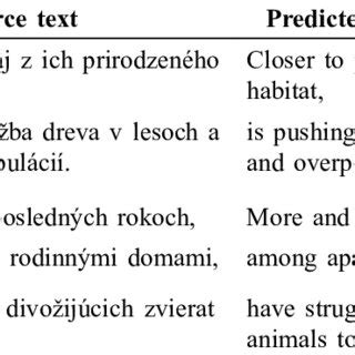 Image result for Source Text