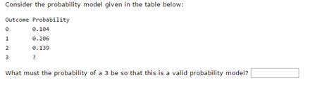 Image result for Working Probability Table Model
