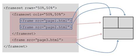 How to Make Frame in HTML Sem1 に対する画像結果