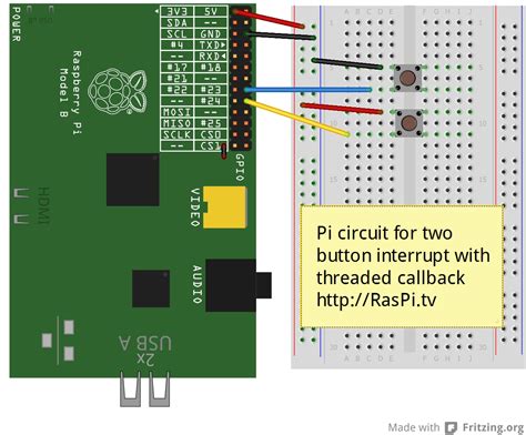 Afbeeldingsresultaten voor Raspberry Pi Code Examples