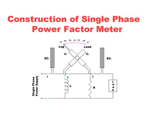 Image result for Power Factor Meter