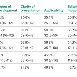 Image result for Agree II Tool Worksheet