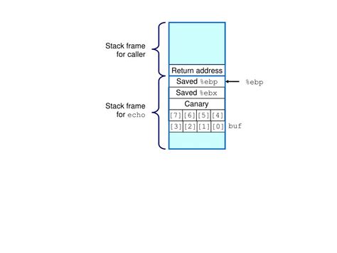 Example of a Return Address in a Stack に対する画像結果