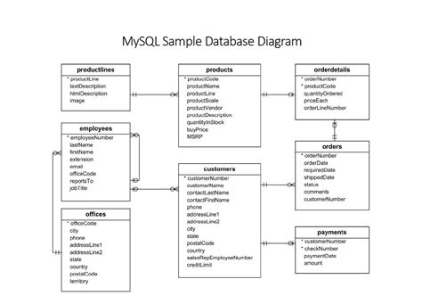 Image result for Summary of SQL Database