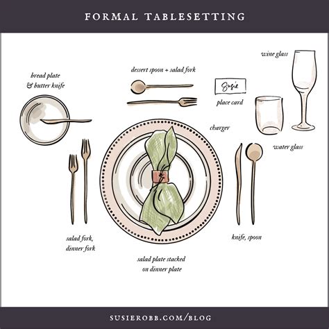 Image result for Proper Place Setting