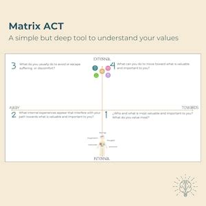 Act Matrix On Codependency に対する画像結果