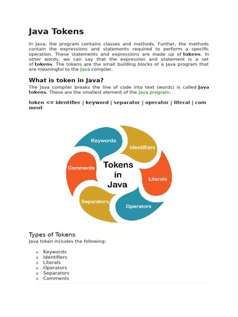 Image result for What Is a Token in Java