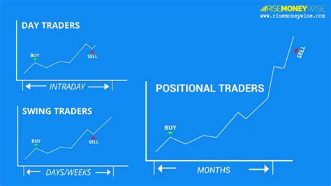 Image result for Day Trading Explained