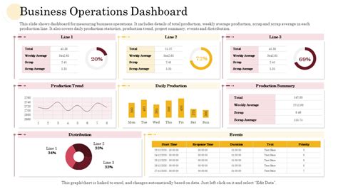 Toradh íomhá ar Operation Overview Example