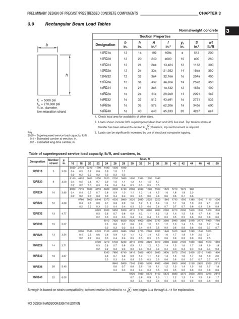 Image result for Rectangular Beam